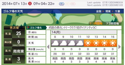 成田の森天気420