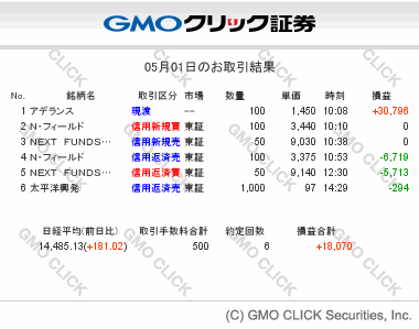 gmo-sec-tradesummary-20140501.gif