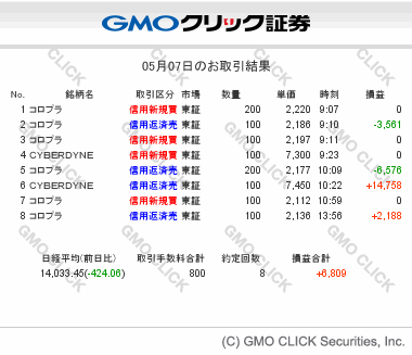 gmo-sec-tradesummary-20140507.gif