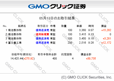 gmo-sec-tradesummary-20140513.gif