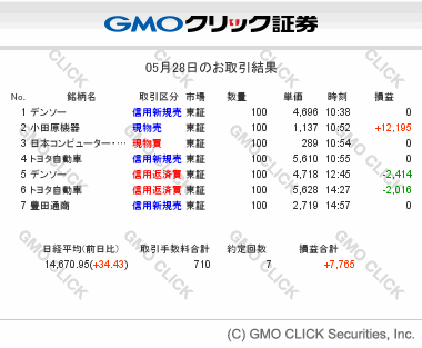 gmo-sec-tradesummary-20140528.gif